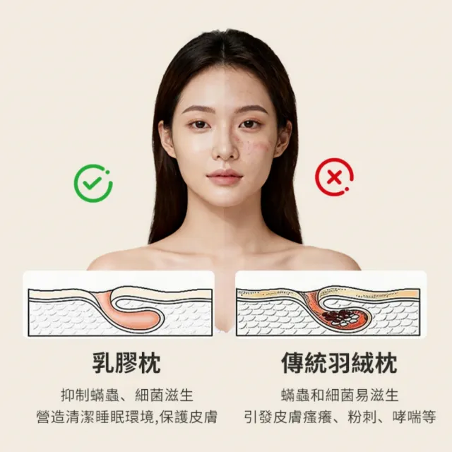 【IMIS 愛美麗】可調節高度乳膠枕含內枕套+外枕套+2層墊片（肥胖/老人/駝背 泰國乳膠 護頸枕 可調節枕頭)