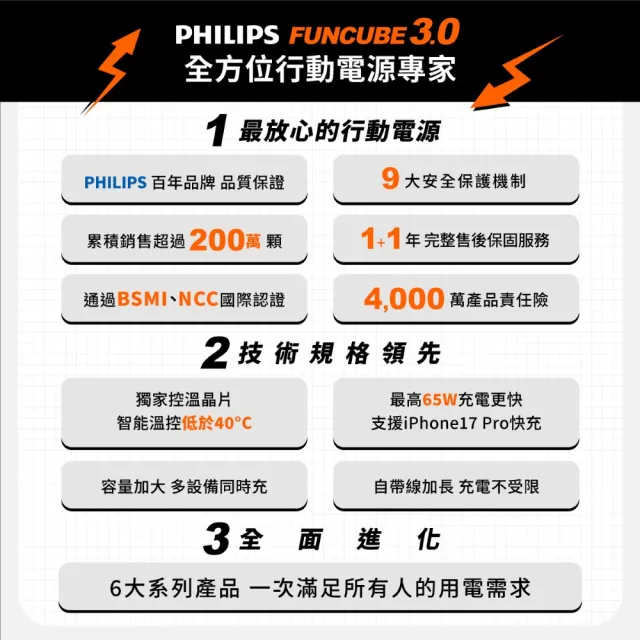 【Philips 飛利浦】DLP4351C 15000mAh FunCube 3.0 45W 多合一螢幕顯示行動電源(具Wh標示_DLP2552任選組)
