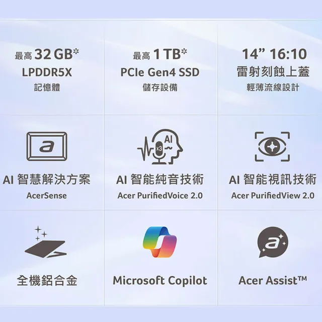 【Acer 宏碁】14吋Ultra 7 Copilot+輕薄效能AI筆電(Swift Go/SFG14-75-766J/Ultra7-258V/32G/512G/W11)