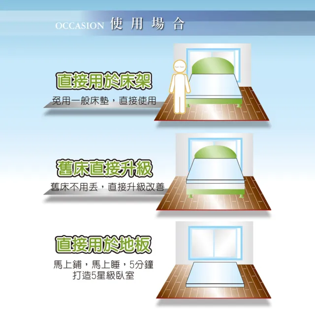 【LooCa】涼感釋壓12cm記憶床墊-加大6尺(贈枕*2★限量出清)