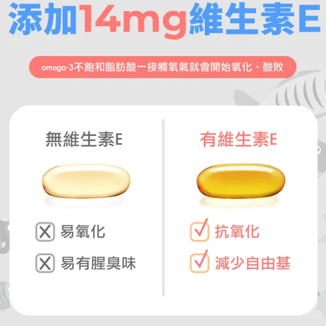 【Doppelherz 德之寶】深海魚油膠囊80粒x3盒(德國雙心)