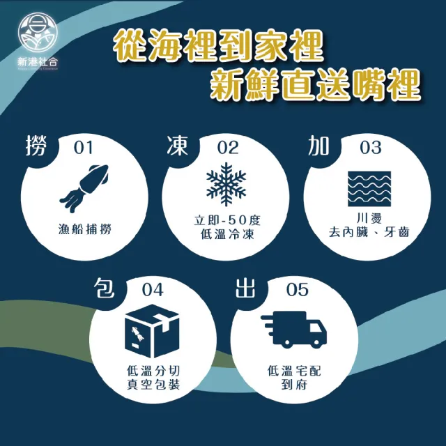 【蘇班長安心石斑】澎湖直送 急凍小卷200g/包 3包/組(封存100%的海味精華 每一口都是怦然心動)