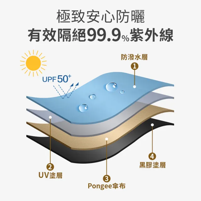 【雨傘王】BigPurple 23吋 黑膠傘 自動傘 折疊傘 防曬降溫 抗UV 1-2人撐(可付費維修*)