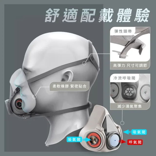 代工廠防毒面具 七件組 防塵面罩 呼吸防護 噴漆裝修 噴農藥 濾毒口罩 工業粉塵 208-ST3M6200