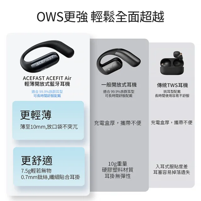 【ACEFAST】ACEFIT Air OWS 開放式藍芽耳機(防水/ENC通話降噪/跑步/運動藍牙耳機)