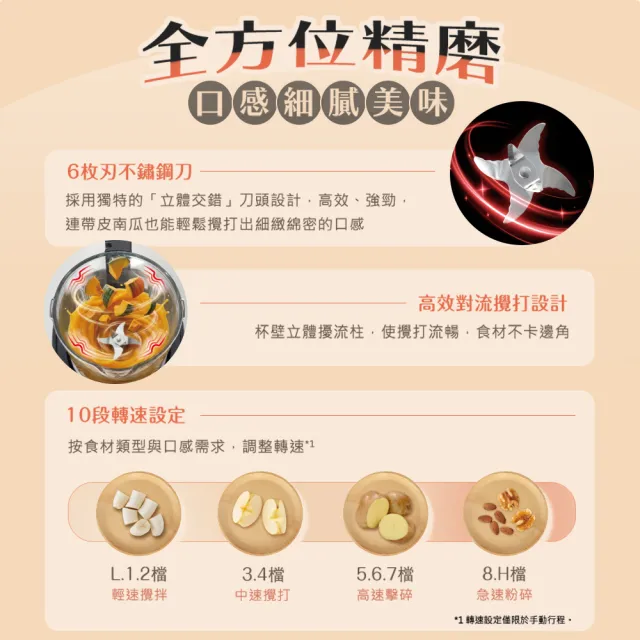 【Panasonic 國際牌】靜謐萬用調理機(MX-HG4401) (加熱調理/冷熱兩用/清潔模式)