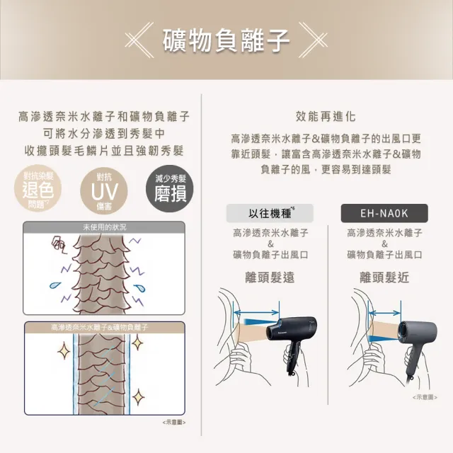 【Panasonic 國際牌】高滲透奈米水離子吹風機(EH-NA0K-K)