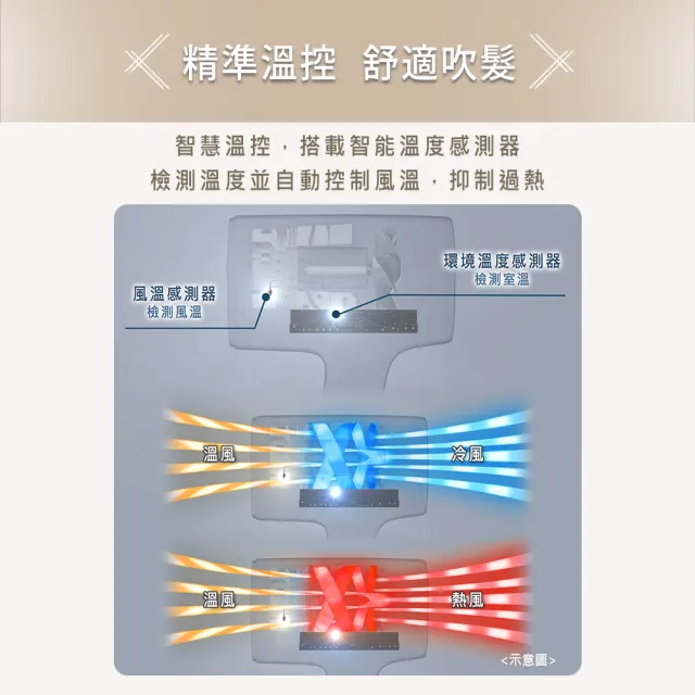【Panasonic 國際牌】高滲透奈米水離子吹風機(EH-NA0K-P)