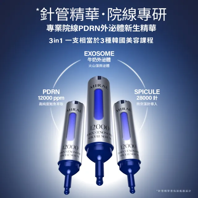 【MIRAE 未來美】專業院線PDRN+牛奶外泌體新生精華+6入補充包