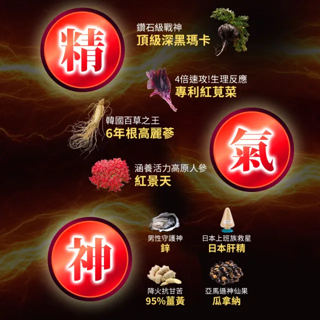 【funcare 船井生醫】6X活力瑪卡王膠囊EX40顆/盒x6 (添加鋅/紅景天/瓜拿納/紅蔘/薑黃/增強體力)