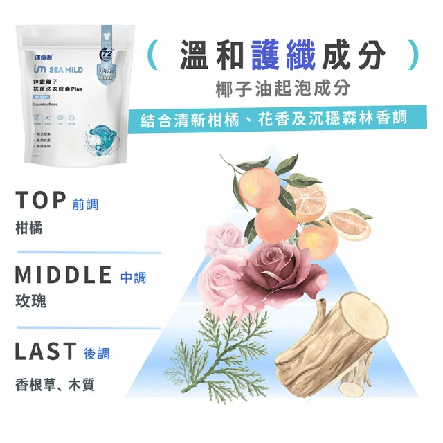 【清淨海】moPro會員專屬 淨海鋅銀離子抗菌洗衣膠囊 Plus 10g*30顆 6包 (抗菌/海豚洗衣球)