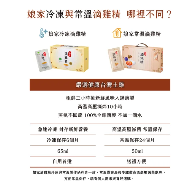 【娘家】嚴選冷凍滴雞精20入組65ml/入(抗疲勞認證)