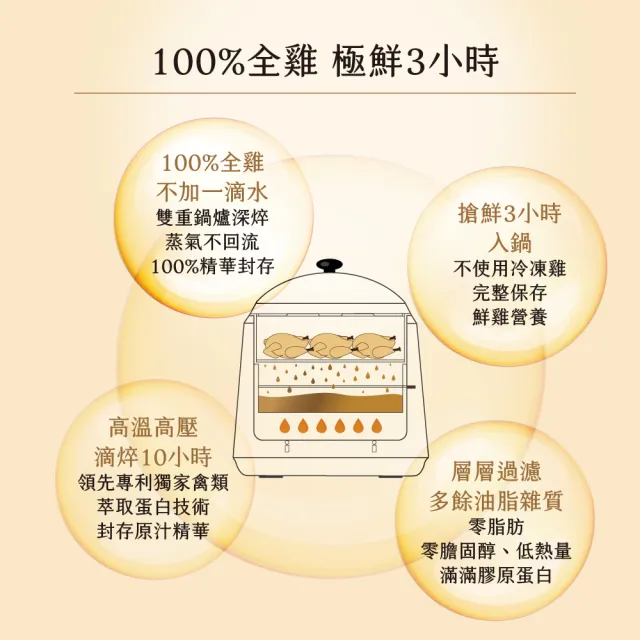 【娘家】嚴選優質冷凍滴雞精 40包65ml/入(抗疲勞認證)