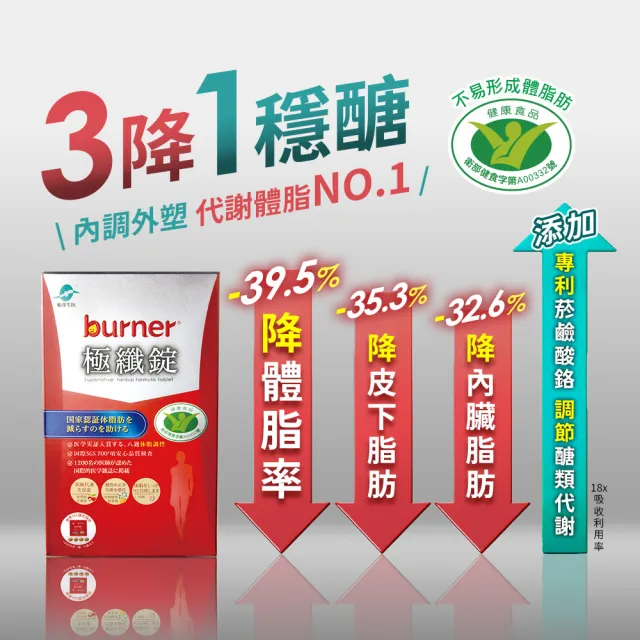【funcare 船井生醫】倍熱極纖錠15盒-共900顆
