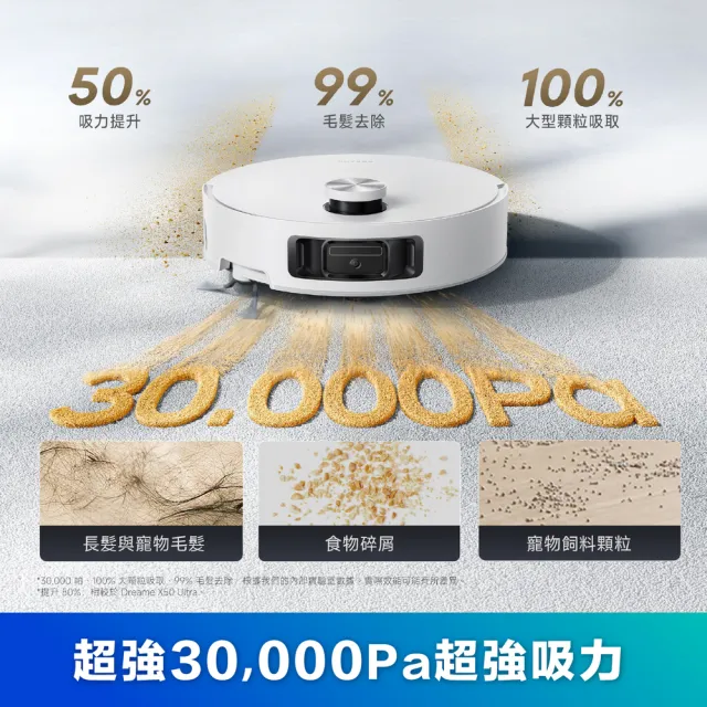 【Dreame 追覓科技】Aqua 10 Roller 滾筒式活水掃拖國民機（滾筒實時自清潔/30000Pa吸力/防纏氣旋滾刷）