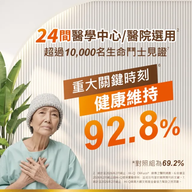 【中華海洋生技】HiQ 褐抑定-加強配方 小分子褐藻醣膠 膠囊型禮盒 480顆+60顆/盒 2+4盒組(共1200顆 買2送4)