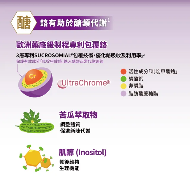 【益富】益力壯超優鉻雙效營養配方(12包) (包覆鉻、澳洲特級燕麥、β-聚葡萄糖、高蛋白、)