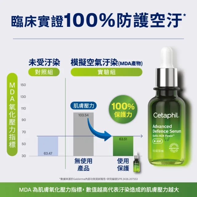 【Cetaphil 舒特膚】官方直營 日間進階防禦精華30ml+夜間喚新修護精華30ml