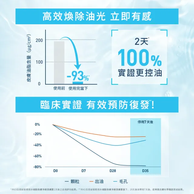 【CeraVe適樂膚】粗糙顆粒救星★水楊酸煥膚淨嫩潔膚露 236ml