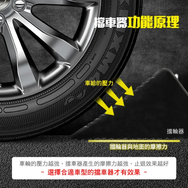 三角車輪擋4入 坡道停車 防止倒車車檔 停車輪檔 斜坡止滑器 車輪定位器 止輪塊 防滑器 B-VS60