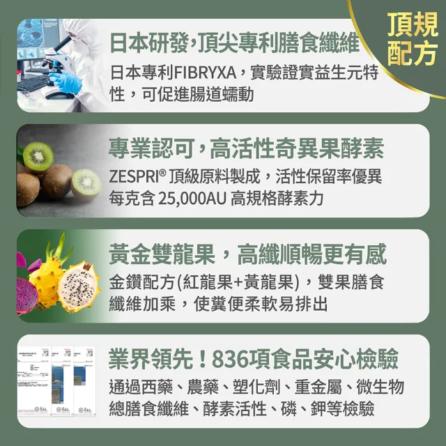 【FJ 豐傑生醫】蔬果酵素EX 30包/盒-保健禮盒(使排便順暢ｘ幫助消化ｘ高纖促進新陳代謝)