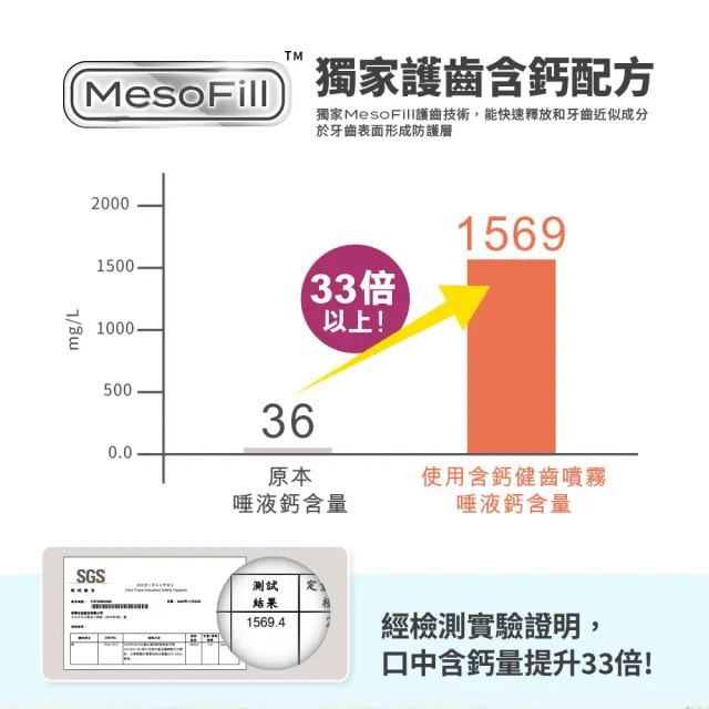 【Lab52 齒妍堂】牙醫博士推薦組Plus 含鈣健齒噴霧20mLx3(降口腔壞菌/奶臭/口臭/奶睡清潔/大童換)