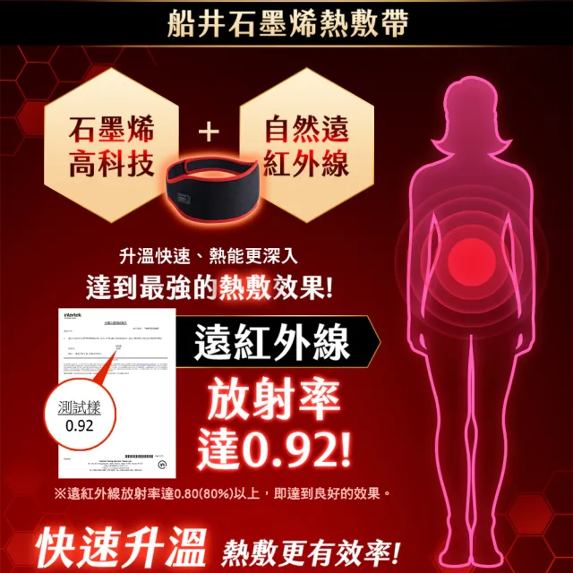 【funcare 船井生醫】石墨烯熱敷帶+純淨魚油60入(促進循環x消除疲勞)