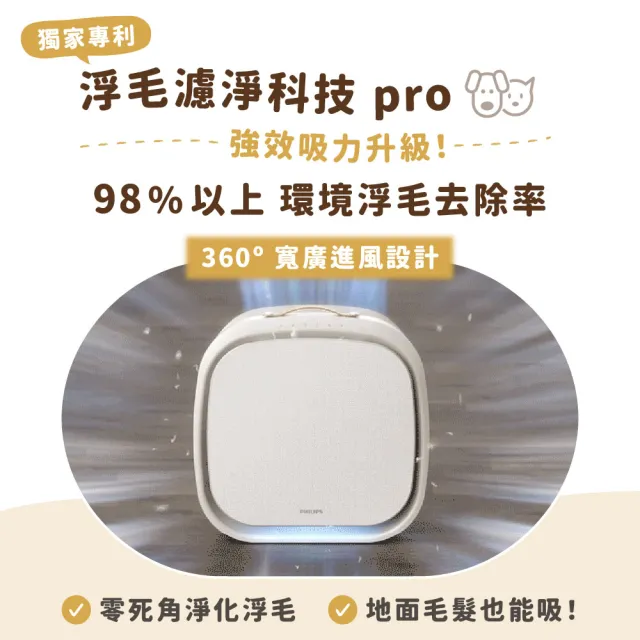 【Philips 飛利浦】毛小奈Lite 寵物空氣清淨機★適用13-15坪(AC3360/80)