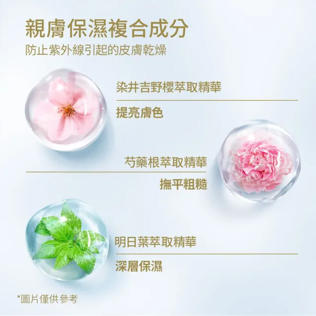 【ANESSA 安耐曬】水嫩寶貝敏感肌防曬組(嬰兒防曬/物理防曬/SPF35/無酒精/無防腐劑/無色素/無香料)