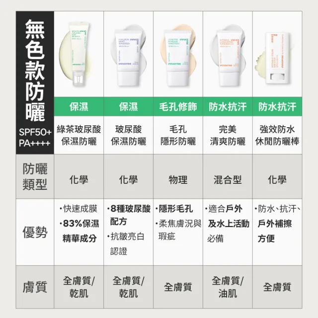 【innisfree】買1送1★高效UV毛孔隱形防曬霜 50ml(2入組)