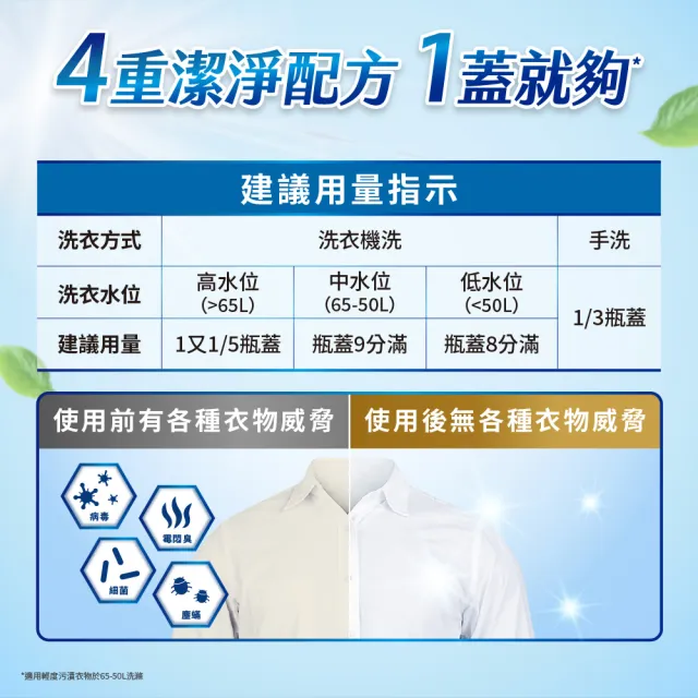【白蘭】4X極淨酵素抗病毒洗衣精補充包 1.5kg 6入組 箱購(共9kg 抗臭護纖/抗菌抗蟎/室內晾曬 嬰幼兒適用)