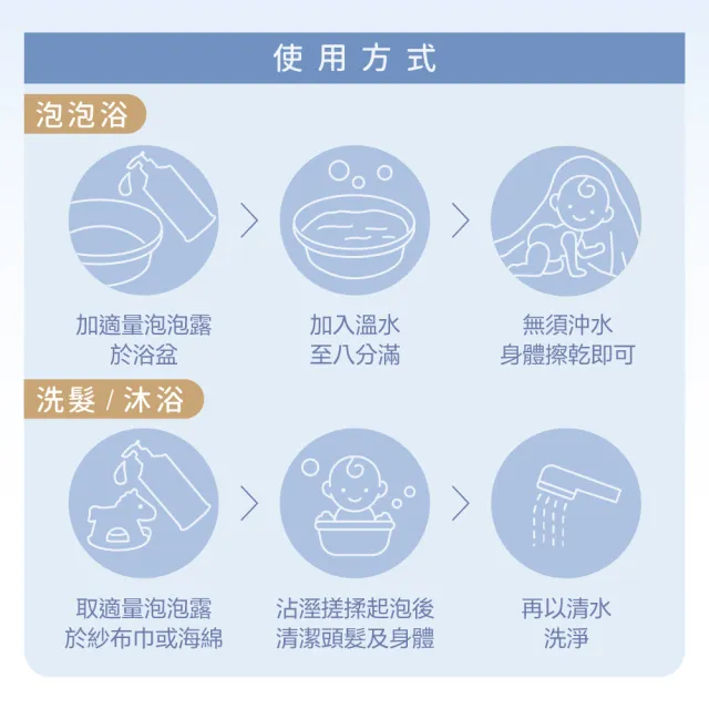 【Fees 法緻】嬰兒柔護泡泡露600ml 2入組