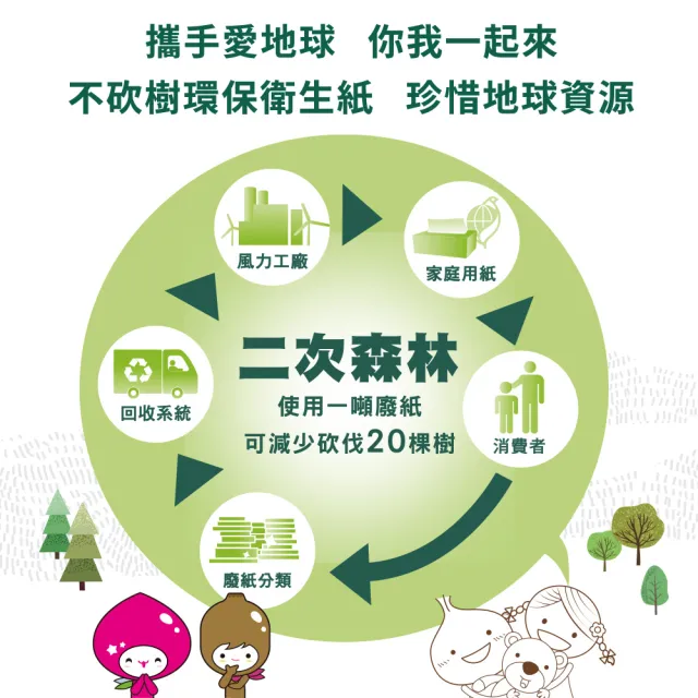 【朵舒】《朵舒x蒲公英》環保抽取式衛生紙(150抽x72包/箱/mo選)