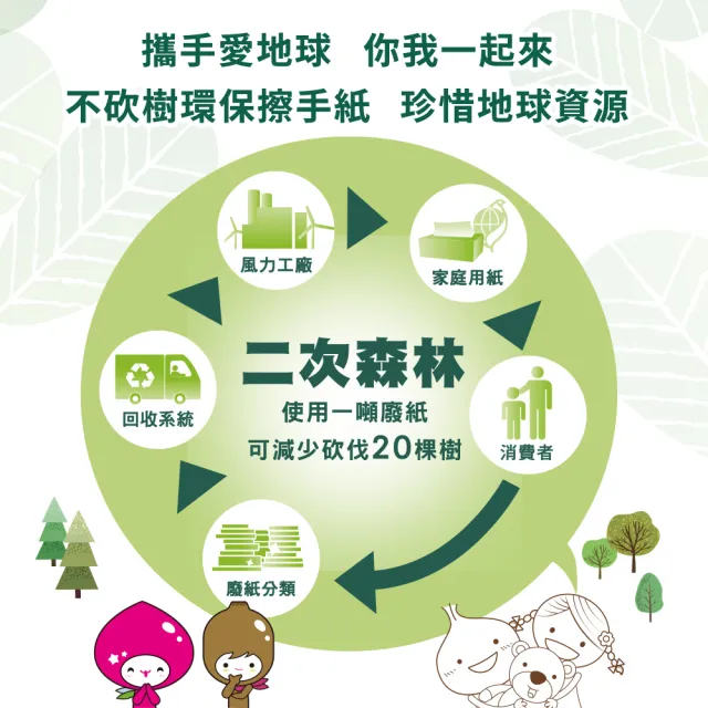 【朵舒】《朵舒x蒲公英》環保擦手紙(200抽x20包/箱/mo選)