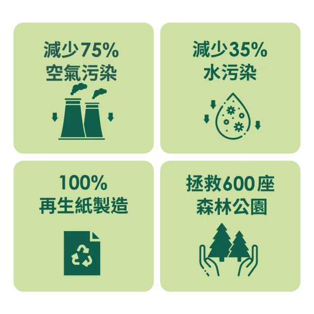 【朵舒】《朵舒x蒲公英》環保擦手紙(200抽x20包/箱/mo選)