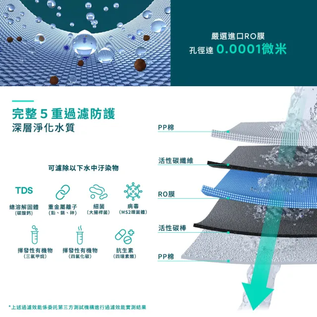 【3M】AQUA-PURE 淨熱一體觸控式櫥下熱飲機 HPURE-15G(附標準安裝)+聲寶製冰機