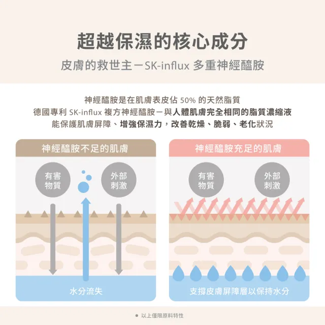 【KUSSEN 葵森】寶寶二合一洗浴慕斯 350ml*2+寶寶益菌屁屁膏 50ml