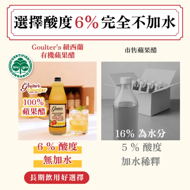 【Goulters】紐西蘭有機無糖蘋果醋箱購750mlx12瓶(6%酸度、無加水)