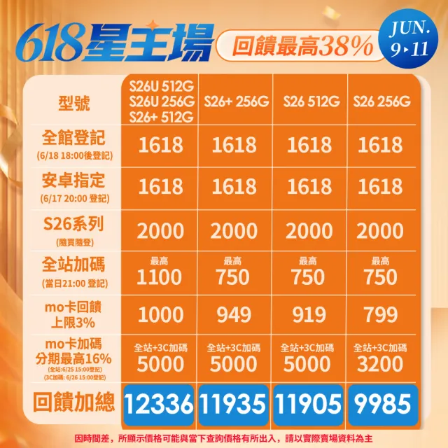 【Samsung 三星】Galaxy S26 Ultra 5G 6.9吋(12G/512G/Snapdragon 8 Elite Gen 5/2億鏡頭畫素/AI手機)