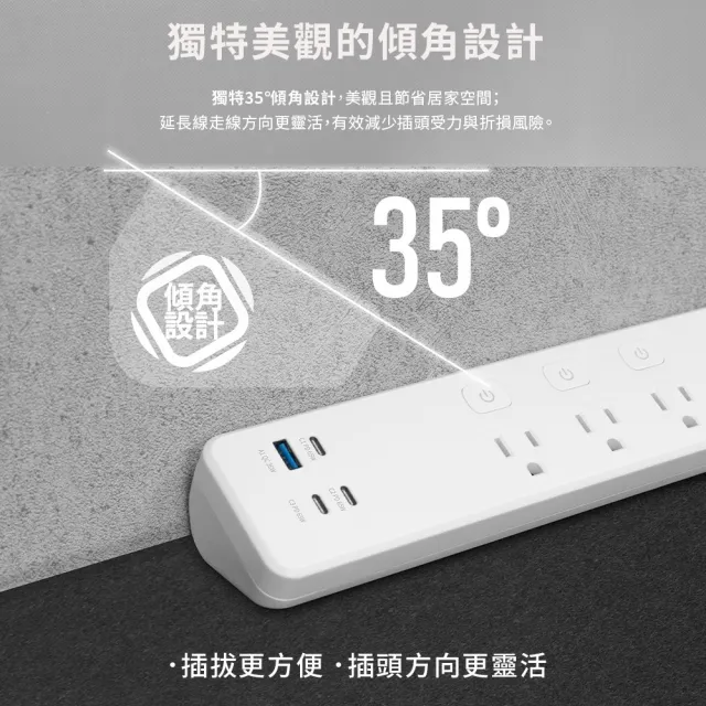 【iCooby】三角 斜角延長線 TK-333U 四開三插 快充65W 傾角延長線 1.8M (PD+QC 延長線)