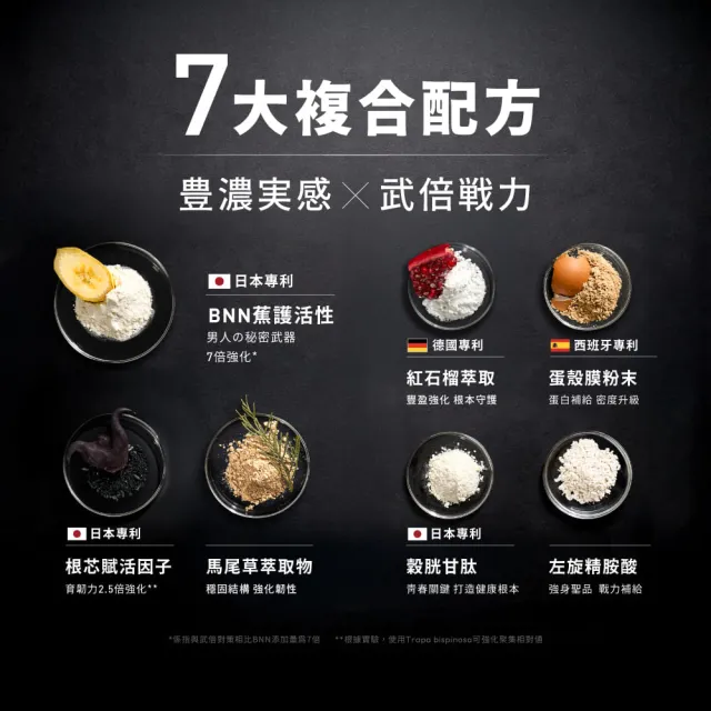 【TAIZAKU 火星生技】武倍健法 30粒/盒+武倍對策Gold 14包/盒