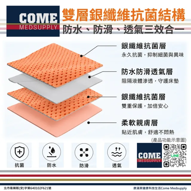 Easy Care®防水透氣抗菌中單(防漏 速乾 銀離子 消臭 長照 失禁 尿布墊 保潔墊 看護墊 產婦墊)