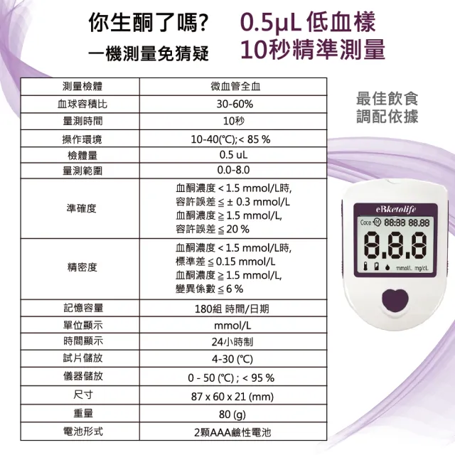 【eBmonitor醫必】eBketolife暐世血酮測試儀套組未滅菌(血酮 量測 檢測 套組)
