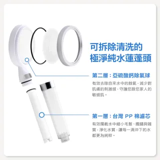 【CAESAR 凱撒衛浴】極淨純水 除氯過濾蓮蓬頭 替換濾芯 6 入組(PP 過濾綿)
