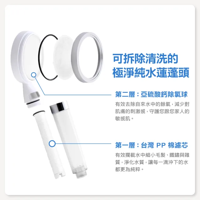 【CAESAR 凱撒衛浴】極淨純水 除氯過濾蓮蓬頭 替換濾芯 6 入組(PP 過濾綿)