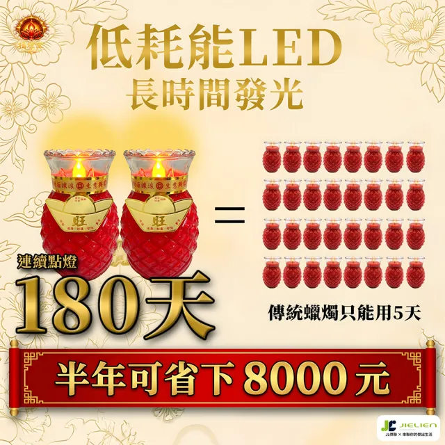 福燈堂 祈福LED電子供燈/仿真燭光平安燈/神明祖先平安祭拜燈