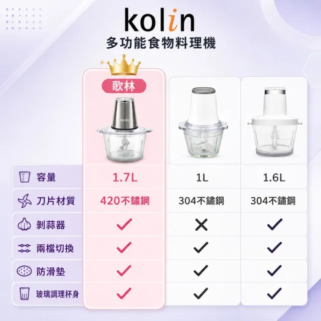 【Kolin 歌林】1.7L多功能食物料理機/絞肉醬剝蒜切碎研磨攪拌碎冰機/打發寶寶副食寵物鮮食 KJE-HC600