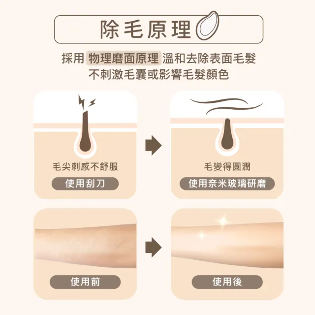 【JLIN】リーズ 肌淨柔膚除毛器（雙入組）(除毛器、無痛除毛)