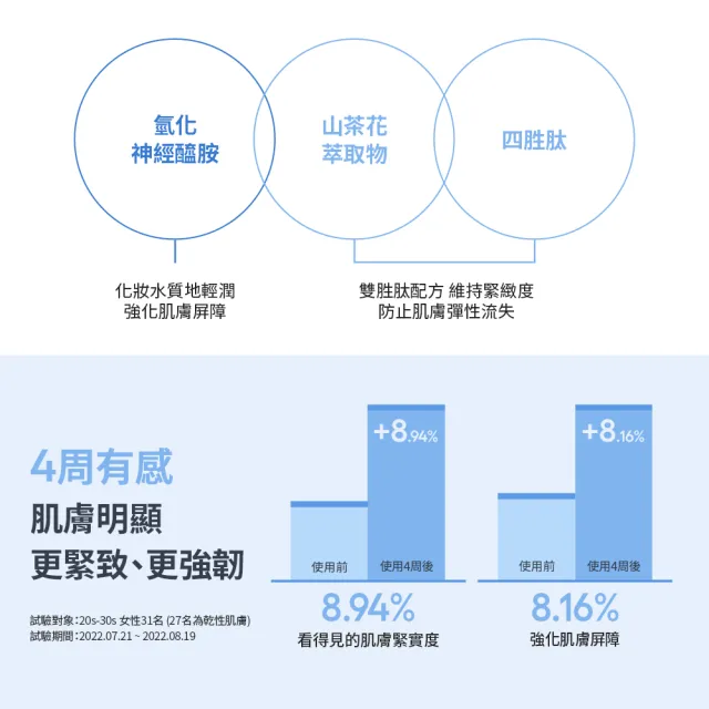 【LANEIGE 蘭芝】官方直營 神經醯胺輕潤牛奶水170ml 噴頭(保濕 化妝水 送禮首選)
