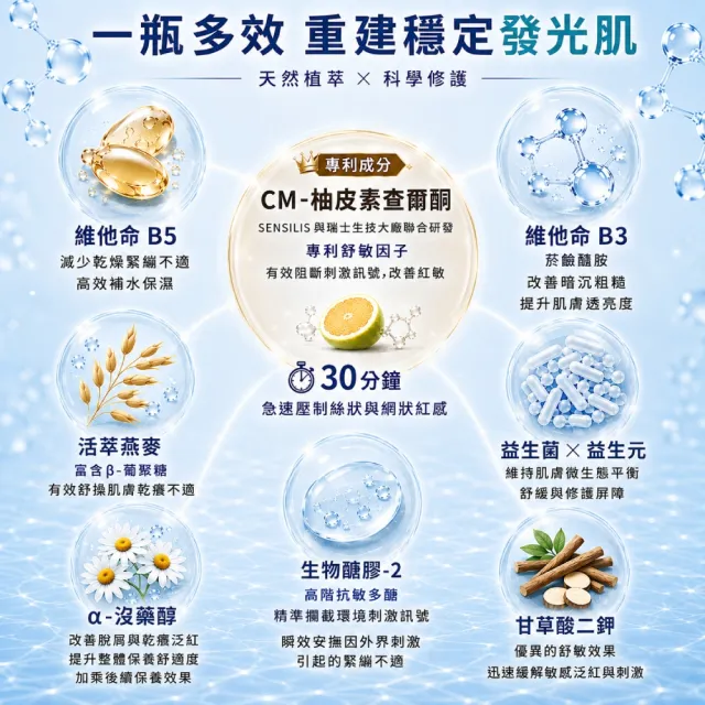 【sensilis 森思黎絲】SOS急效舒緩修護精華30ml-2瓶(敏感肌特護/EGF/B3/B5/屏障修護/舒緩乾燥泛紅)